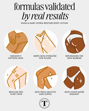 Hydra-Restore Body Lotion