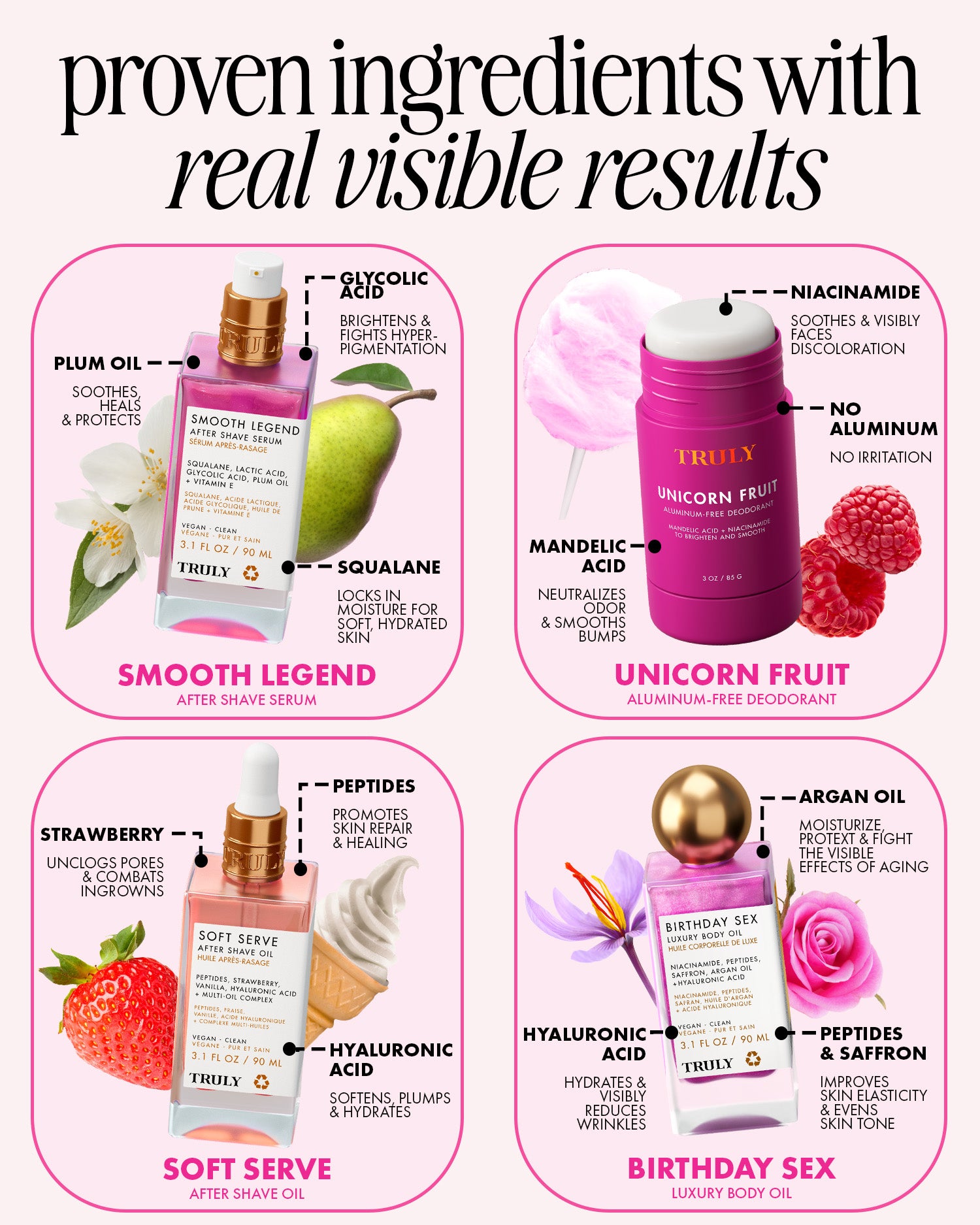 An infographic titled 