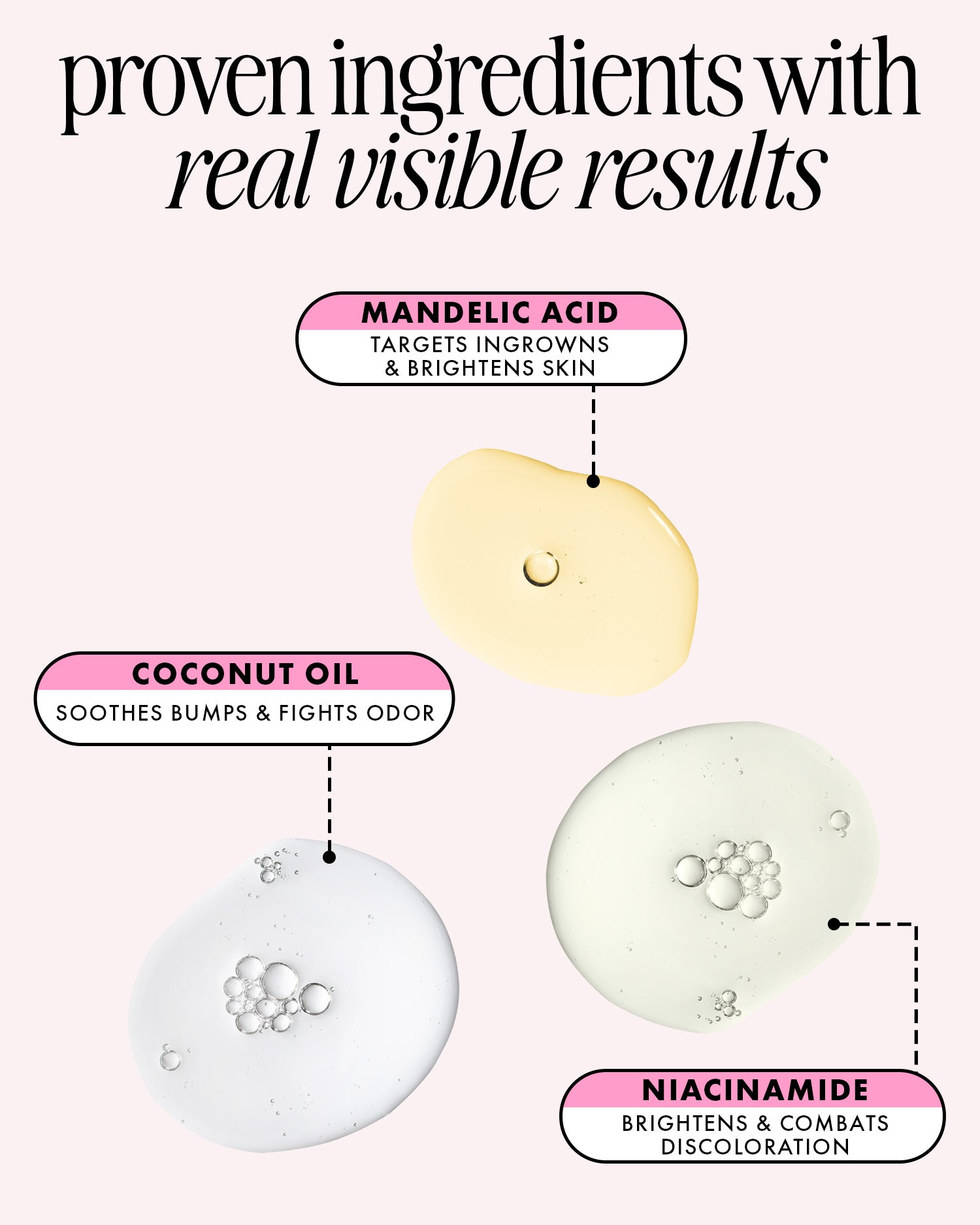 Infographic highlights three key ingredients in Truly Beauty's Coco Cloud Ingrown Prevention and Brightening Deodorant: Mandelic Acid (targets ingrowns, brightens), Coconut Oil (soothes, fights odor), and Niacinamide (brightens, evens skin).