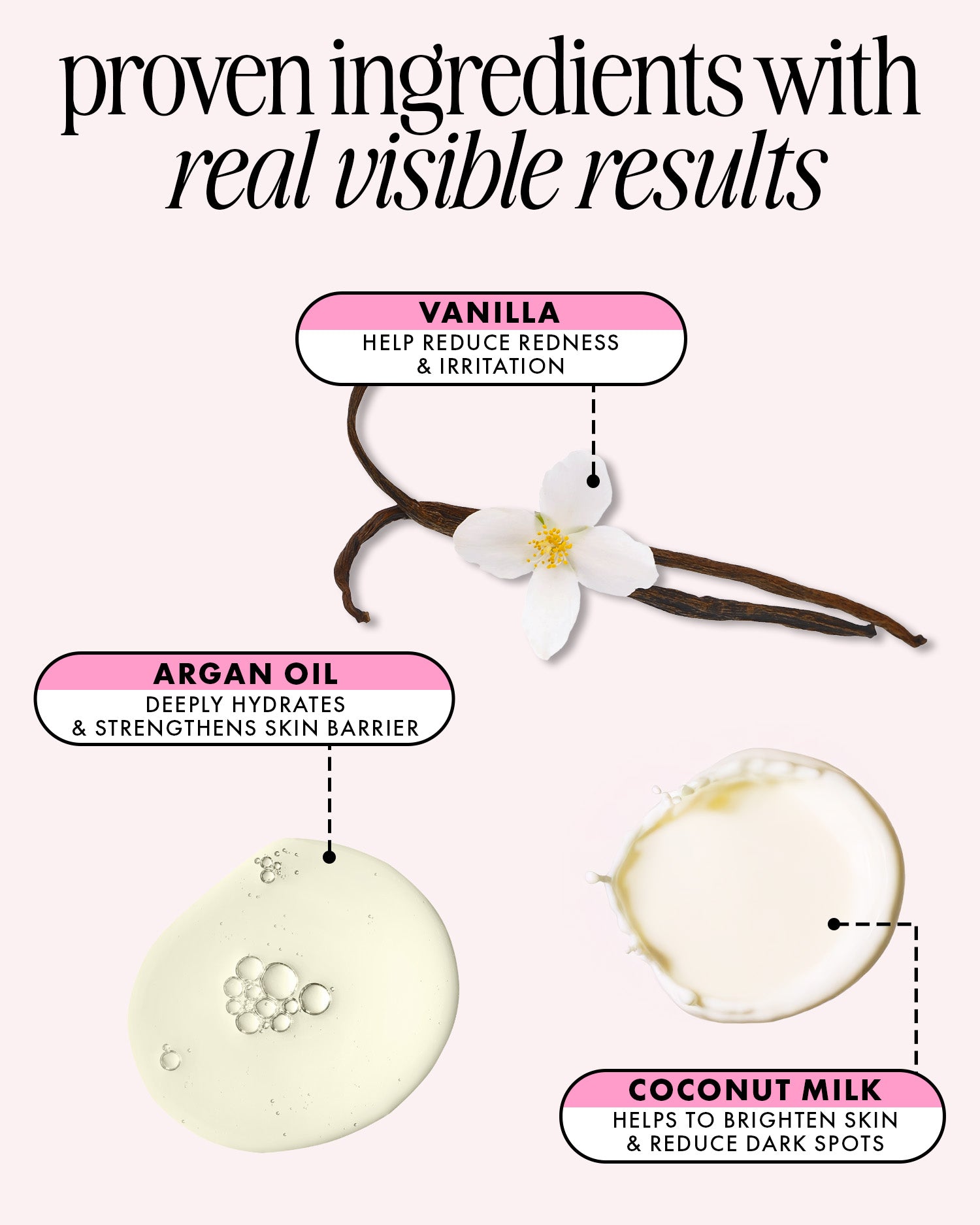 Infographic featuring Coco Cloud After Shave Serum by Truly Beauty: vanilla soothes redness, argan oil hydrates, and coconut milk brightens and reduces dark spots—ideal for ingrown hair treatment.