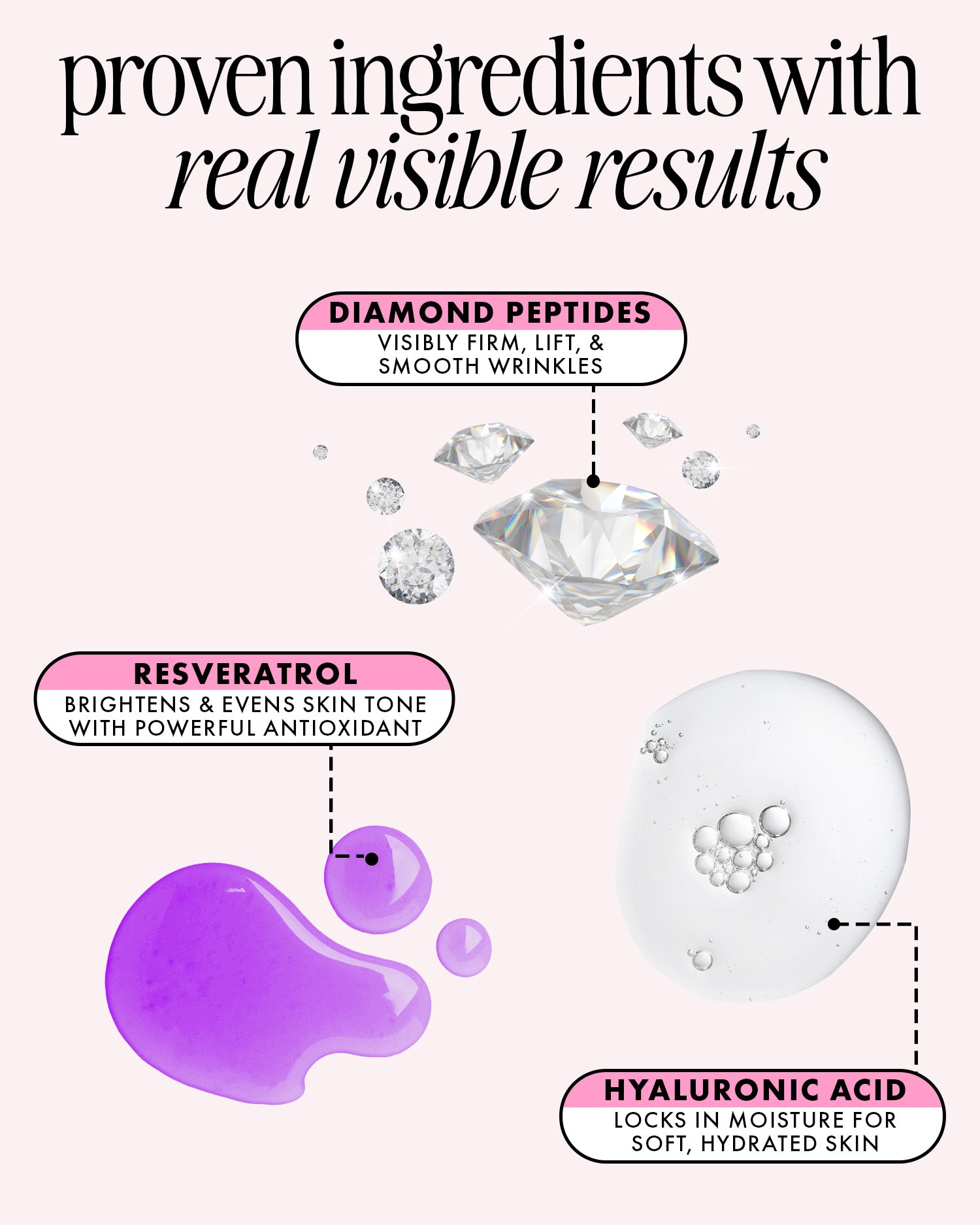 Infographic for Truly Beauty’s Diamond Baby Treatment Body Serum: features diamond peptides to firm skin and reduce wrinkles, resveratrol to brighten and even skin tone, and hyaluronic acid for deep hydration.
