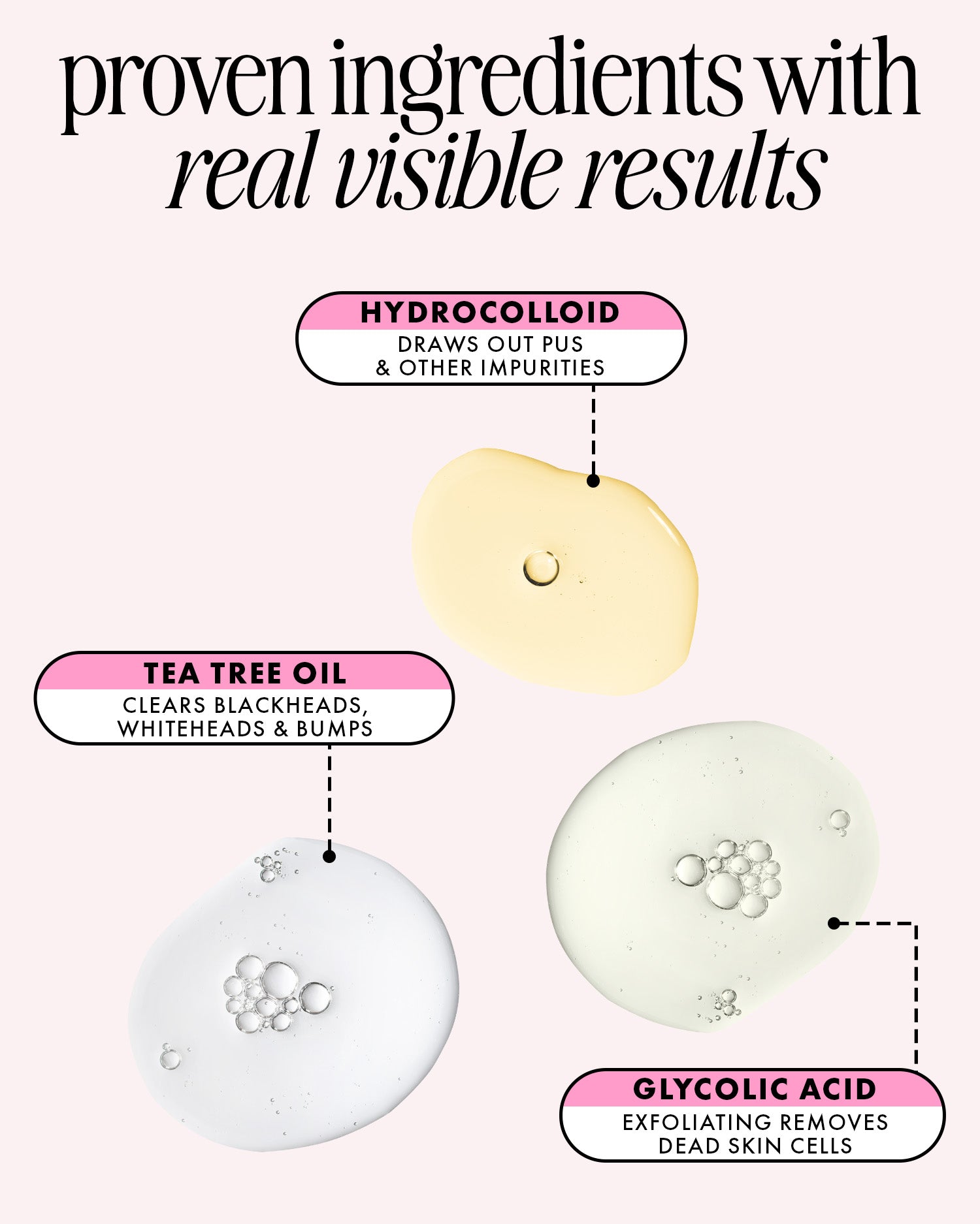 An infographic features Truly Beauty’s Our Stars Pre-Game Blemish Patches, highlighting hydrocolloid (draws out pus), tea tree oil (clears blackheads and bumps), and glycolic acid (exfoliates), with liquid droplet visuals.
