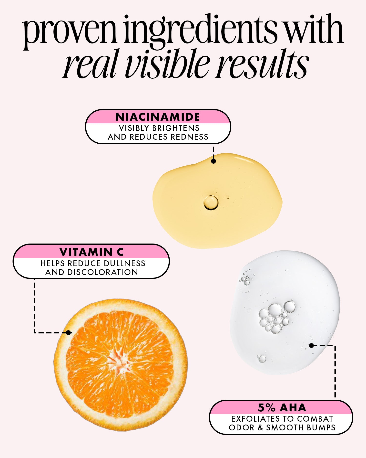 Infographic highlights the benefits of Soft Serve Serum Deodorant by Truly Beauty: Niacinamide (brightens, reduces redness), Vitamin C with orange slice (fades dullness/discoloration), and 5% AHA (exfoliates, smooths skin) in a serum deodorant formula.