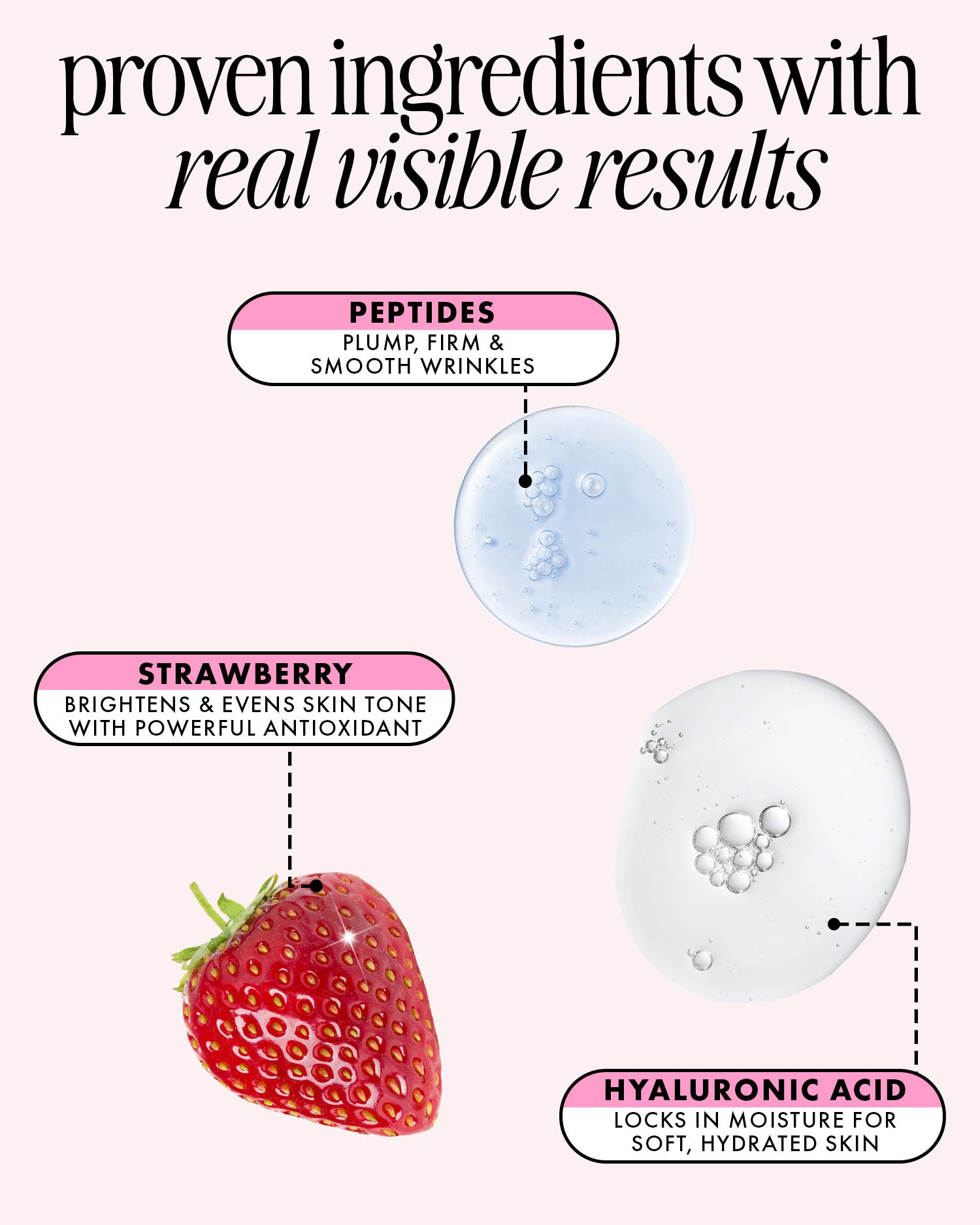 Infographic with strawberries, serum drops, and text highlights peptides for firmness, strawberry for brightening, and hyaluronic acid for hydration—key ingredients in Truly Beauty's Soft Serve After Shave Hydrating Cream for real results.