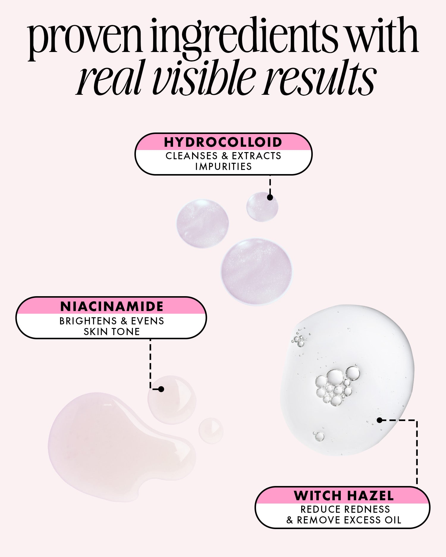 Graphic highlighting three skincare ingredients in Truly Beauty's #Heart Your Imperfections Blemish Patches: Hydrocolloid (cleanses blemishes), Niacinamide (brightens skin), and Witch Hazel, with illustrated product drops.