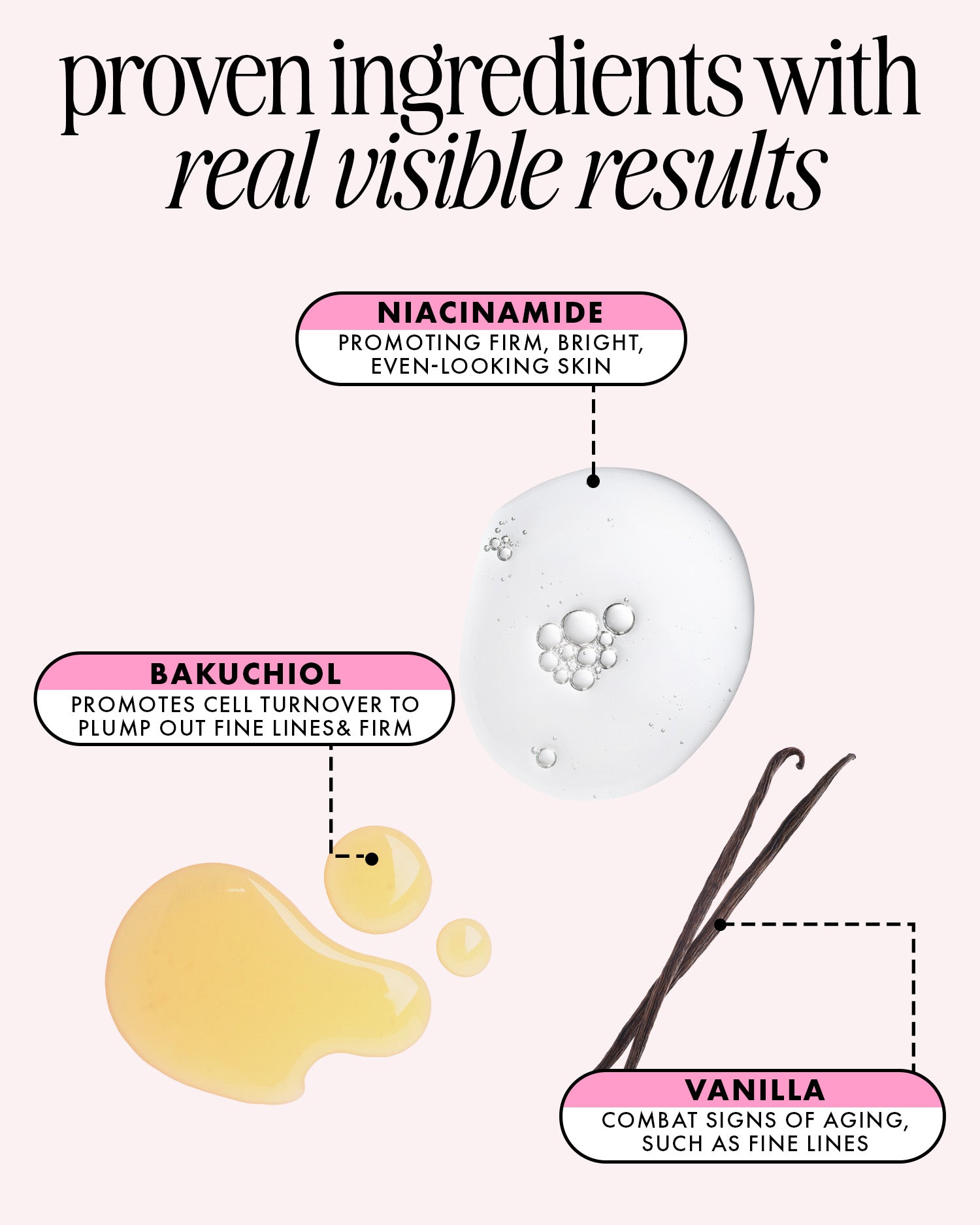 Truly Beauty’s Vanilla Baby Luxury Body Oil infographic features niacinamide (clear gel with bubbles), bakuchiol (yellow drops), and vanilla (vanilla beans), with each ingredient’s anti-aging skincare benefits highlighted in labeled boxes.