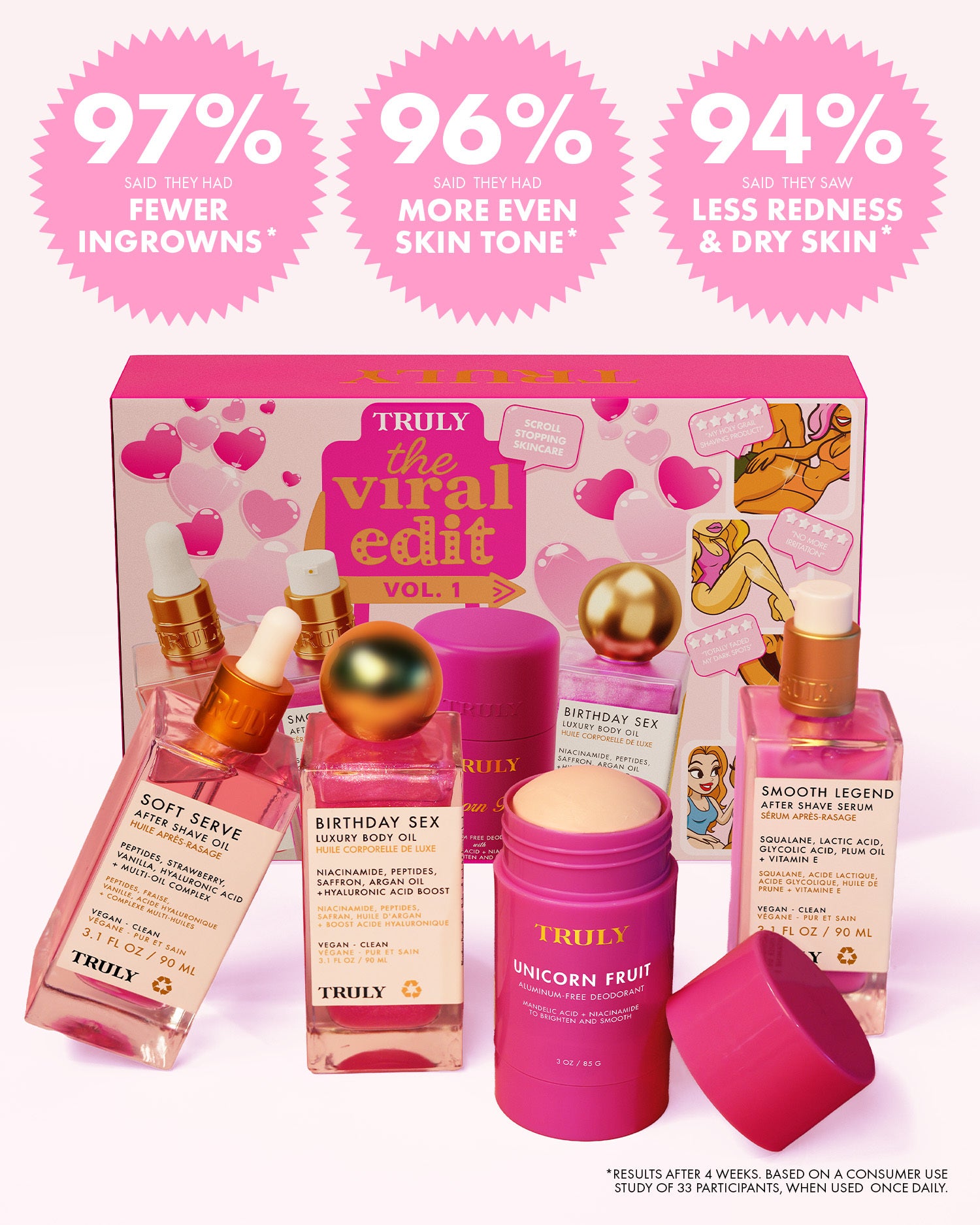 The Viral Edit by Truly Beauty, a pink set with brightening niacinamide and glycolic acid, is displayed before a colorful gift box. User surveys: 97% saw fewer ingrowns, 96% more even skin tone, and 94% less redness.