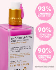 A bottle of Truly Beauty’s Smooth Legend After Shave Serum with pink liquid drips. Survey: 93% saw smoother skin, 90% saw improved texture, and 90% had fewer ingrown hairs—great for keratosis pilaris and strawberry skin.