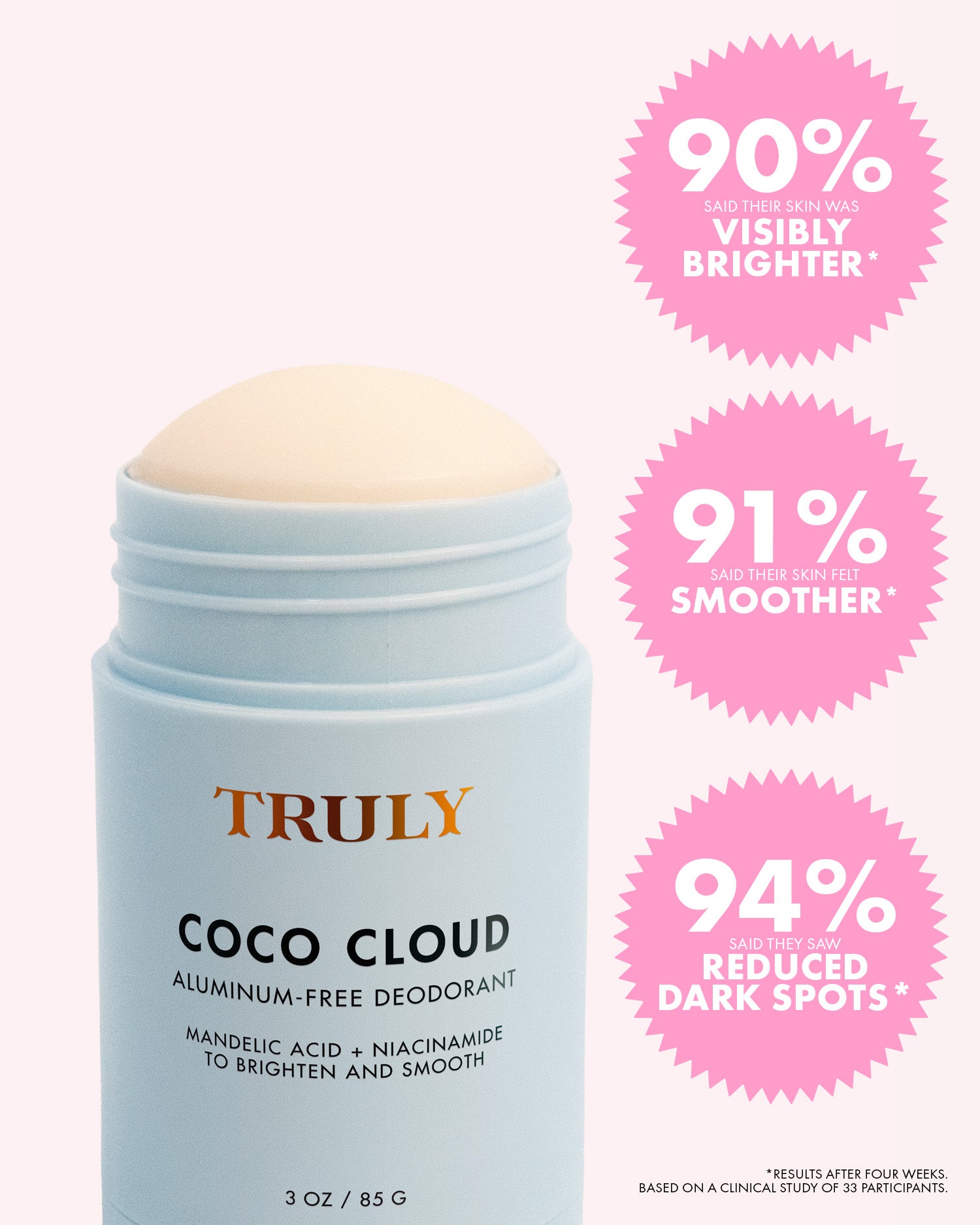 A light blue Coco Cloud Ingrown Prevention and Brightening Deodorant stick by Truly Beauty is shown with cream exposed. Pink starbursts highlight clinical results: 90% saw visibly brighter skin, 91% felt smoother skin, and 94% saw less discoloration.