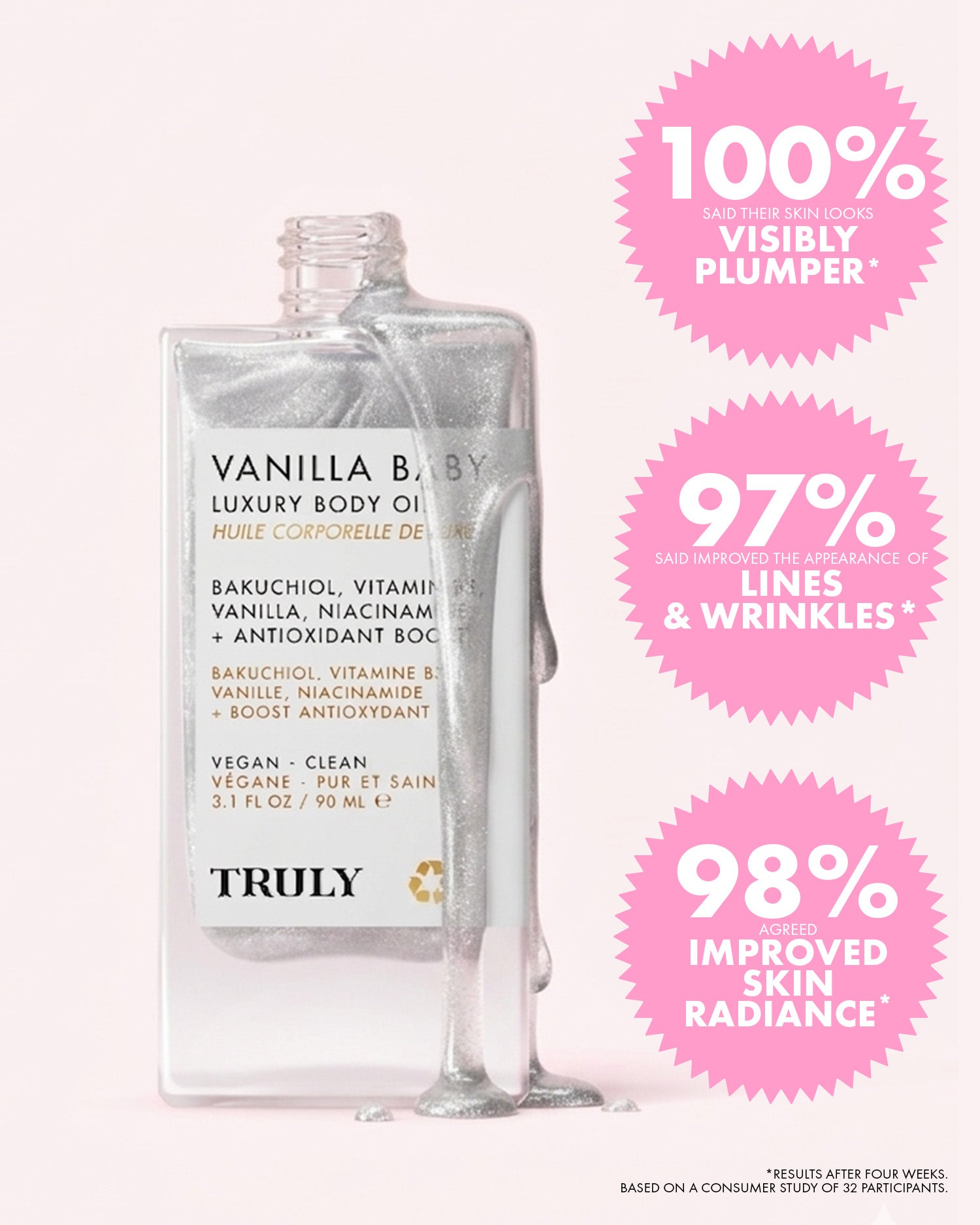 A clear bottle of Truly Beauty's Vanilla Baby Luxury Body Oil with silver liquid, beside three pink circles showing: 100% visibly plumper skin, 97% fewer lines & wrinkles, and 98% improved skin radiance (consumer survey).