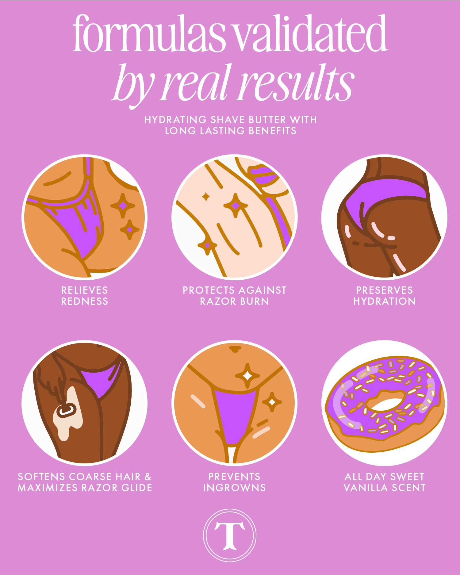 Six illustrated icons on a pink background highlight Glazed Donut Luxury Shave Butter by Truly Beauty: soothes redness, prevents razor burn and ingrowns, hydrates skin, softens hair, and features a sweet vanilla scent.