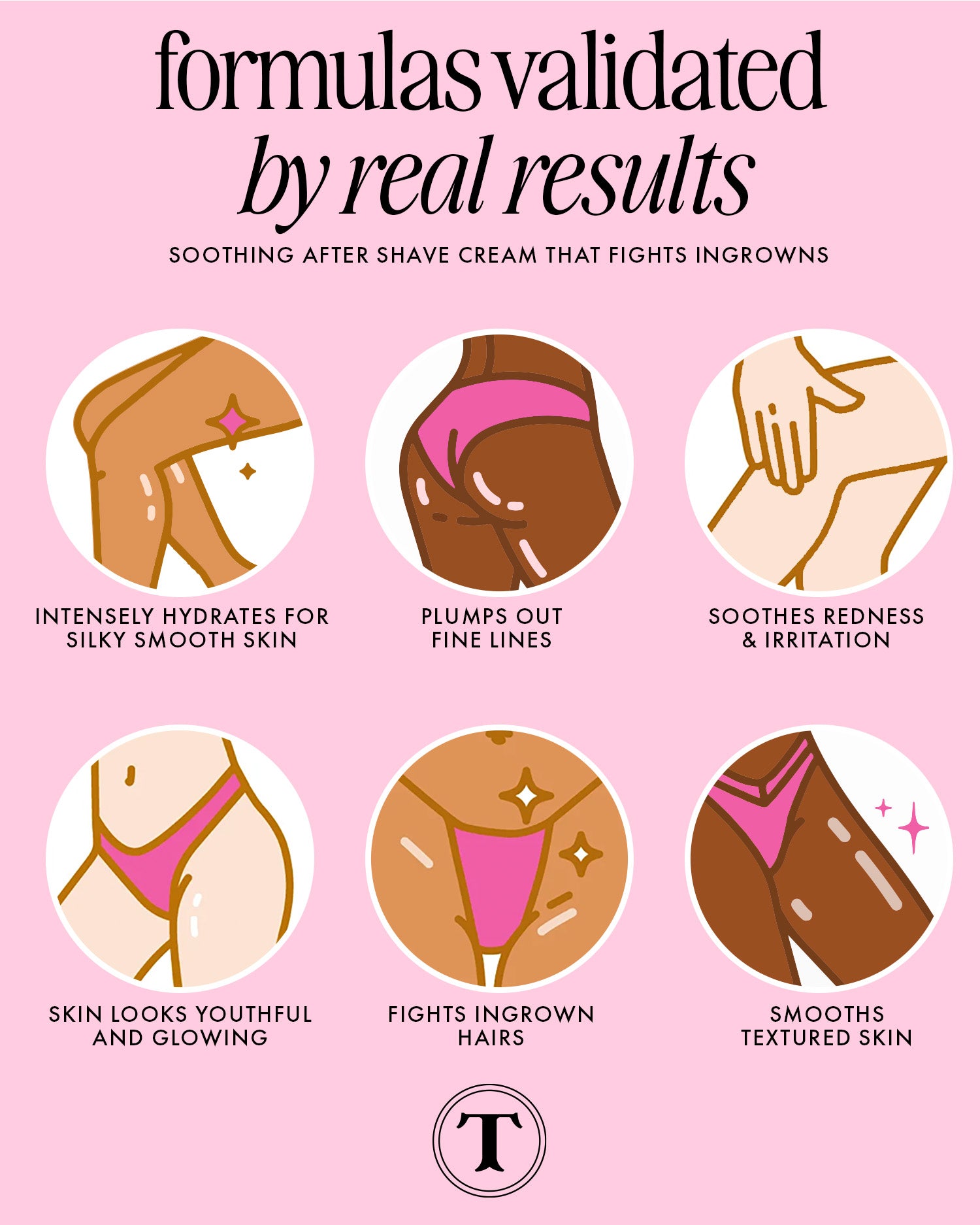 Six illustrated icons highlight benefits of Truly Beauty’s Soft Serve After Shave Plump Cream: deep hydration, smooths fine lines, soothes redness, boosts youthful glow, fights ingrowns, and softens bikini line and leg skin.