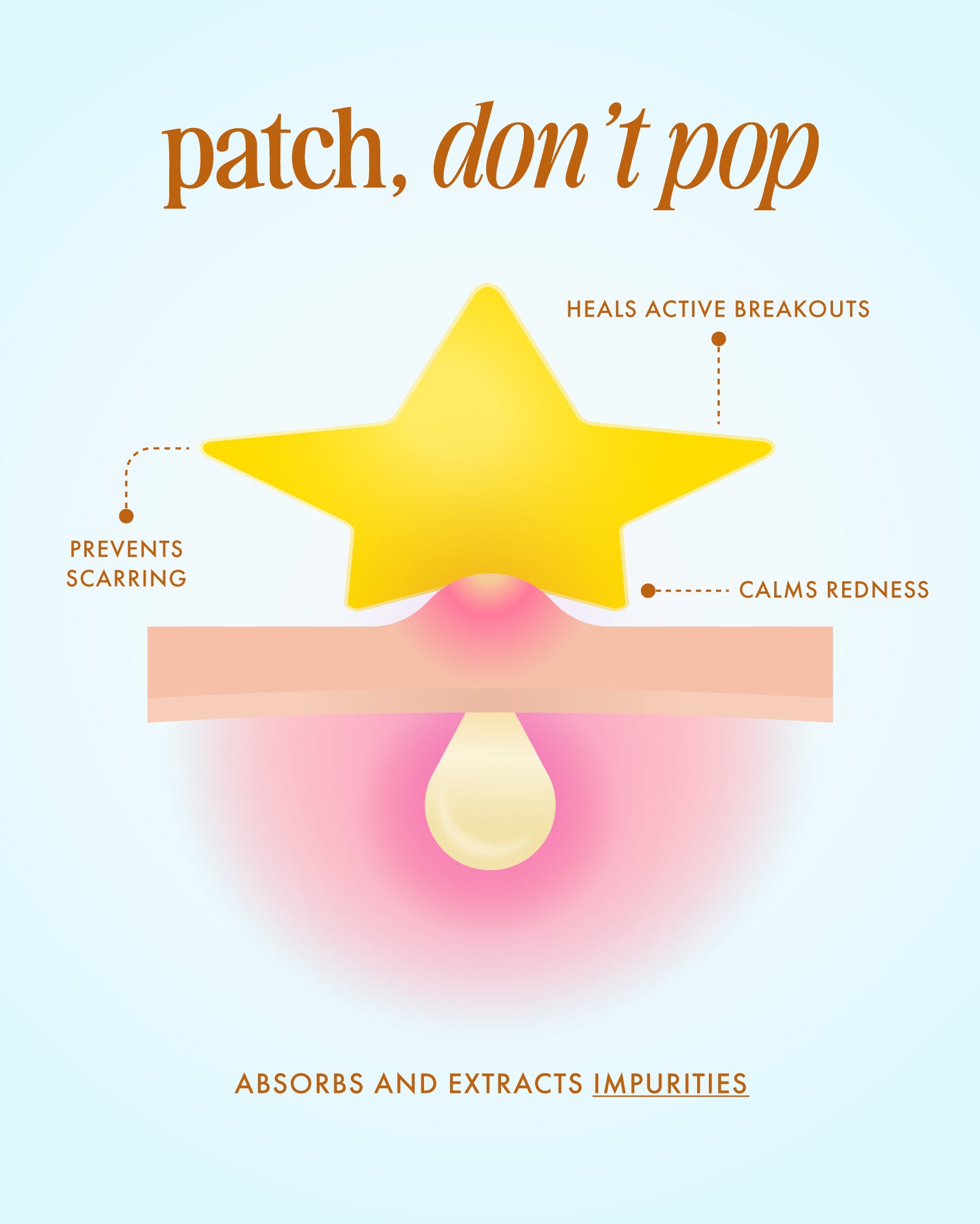 Truly Beauty’s Our Stars Prevent Scars Blemish Patches are shown as star-shaped hydrocolloid patches on inflamed skin, absorbing impurities, calming redness, aiding healing, and preventing scars, with the text: patch, don’t pop.