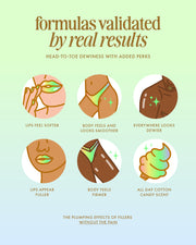 A graphic with six icons shows the benefits of Unicorn Fruit Whipped Body Butter by Truly Beauty—softer lips, smoother and dewier skin, fuller lips, firmer body, and a cotton candy scent; heading: “formulas validated by real results”; ideal for dry skin.