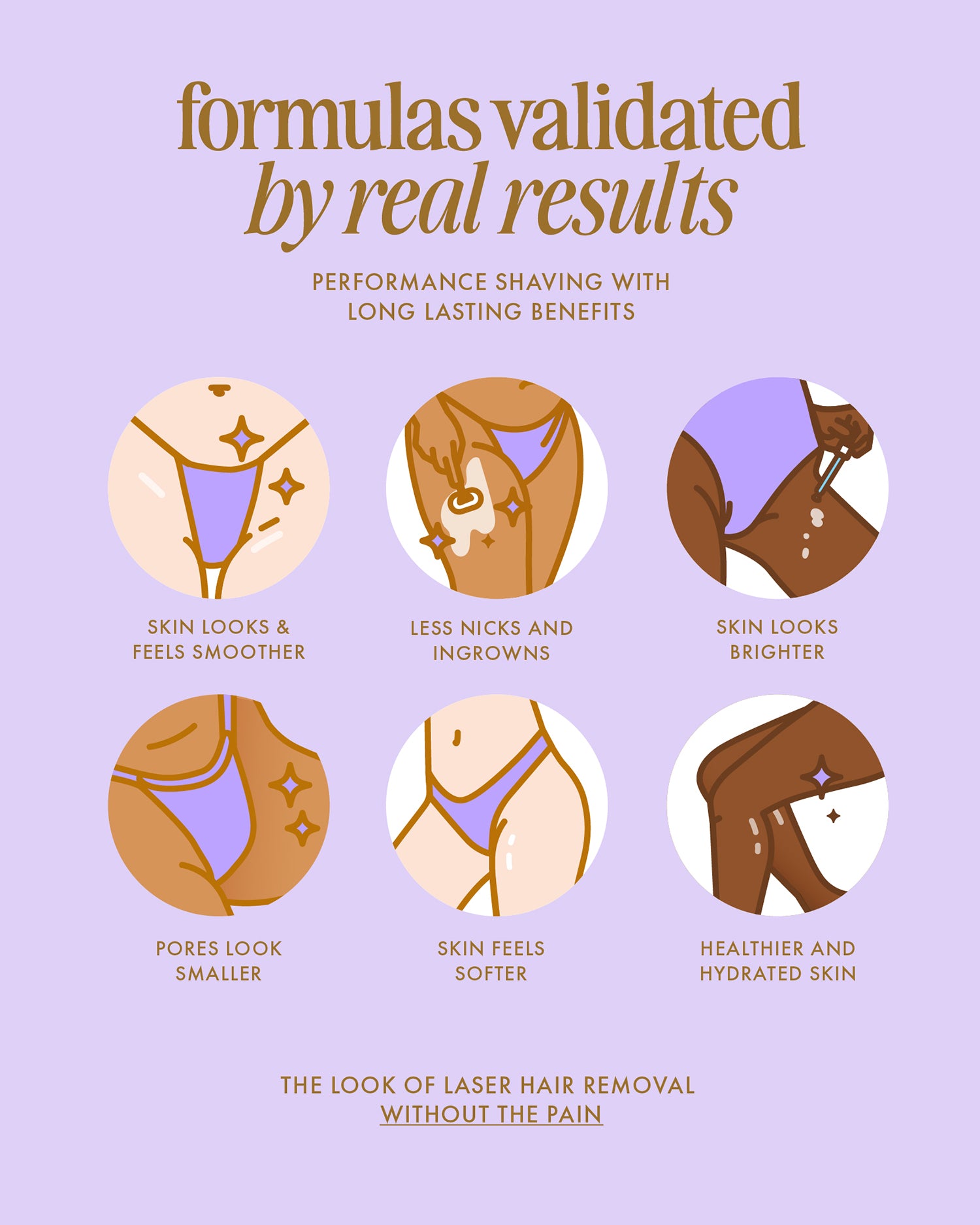 Six illustrated circles highlight benefits of Glazed Donut After Shave Oil: smoother, brighter, and softer skin; fewer nicks and ingrowns; smaller pores; and post-shave hydration, with real results featured in the text.