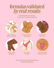 Illustration displays six skincare benefits of the Truly Beauty Ultimate Smooth Legend Shave Set: smoother skin, fewer nicks and ingrowns, brighter skin, minimized pores, softer texture, and hydrated, healthier skin. Text: formulas validated by real results.