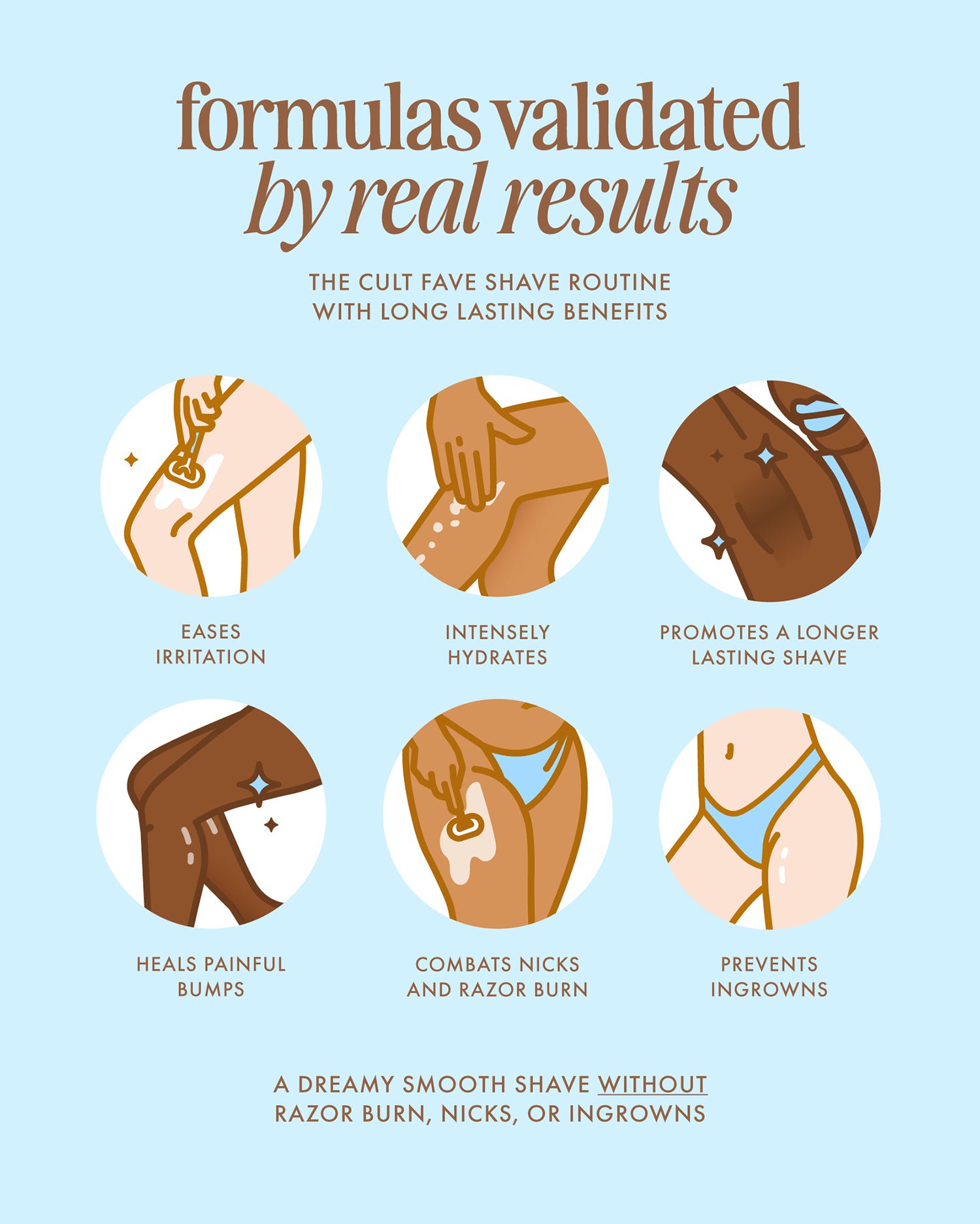 Six illustrated icons show Coco Cloud After Shave Serum by Truly Beauty’s benefits: soothing coconut relieves irritation, hydrates deeply, extends smoothness, heals bumps, fights nicks and razor burn, and prevents ingrowns. Text showcases real results.