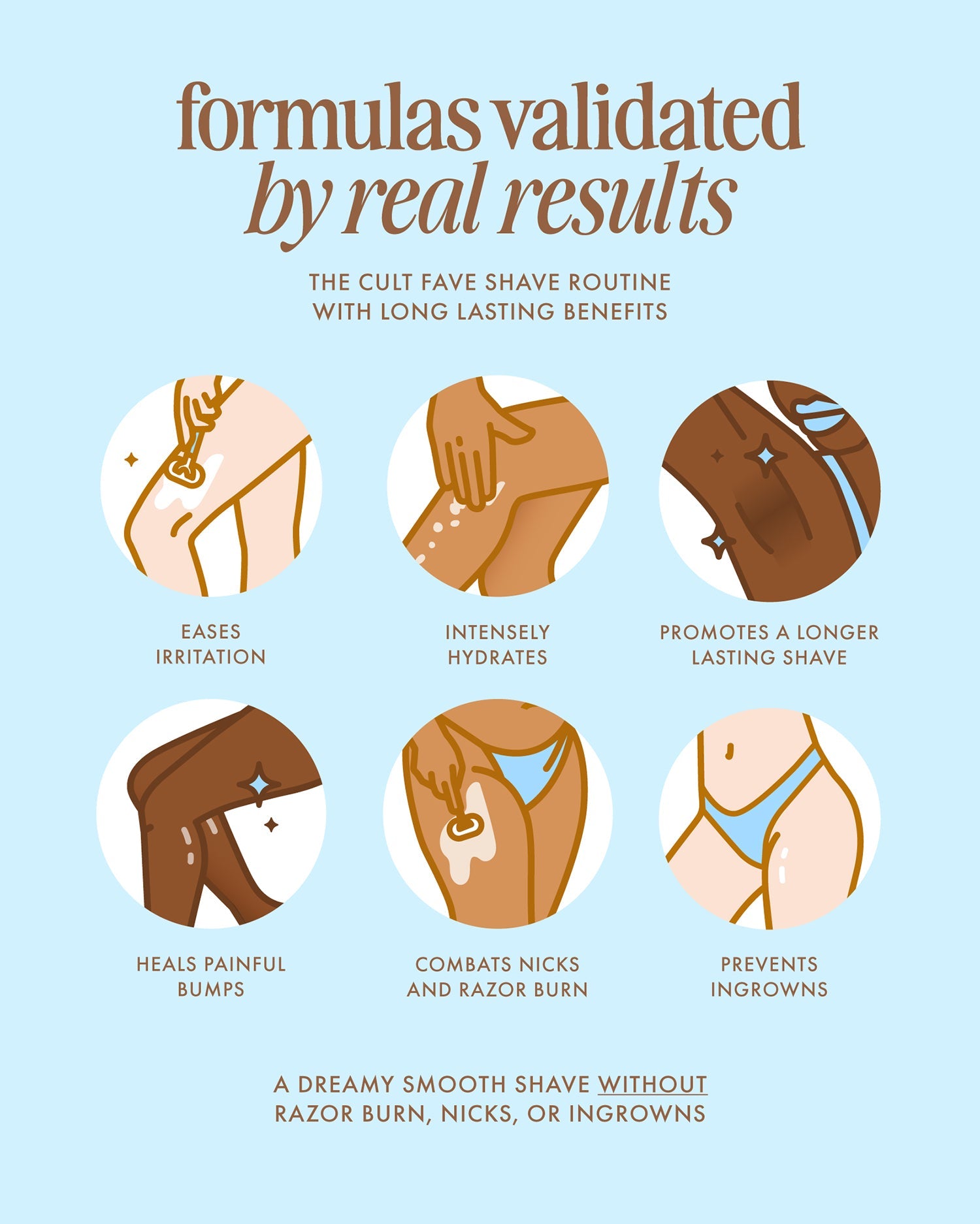 Six illustrated icons highlight Coco Cloud Luxury Shave Butter by Truly Beauty: soothes irritation, deeply hydrates with coconut milk, smooths skin longer, heals bumps, prevents nicks and razor burn, and stops ingrown hairs. Text details long-lasting results.