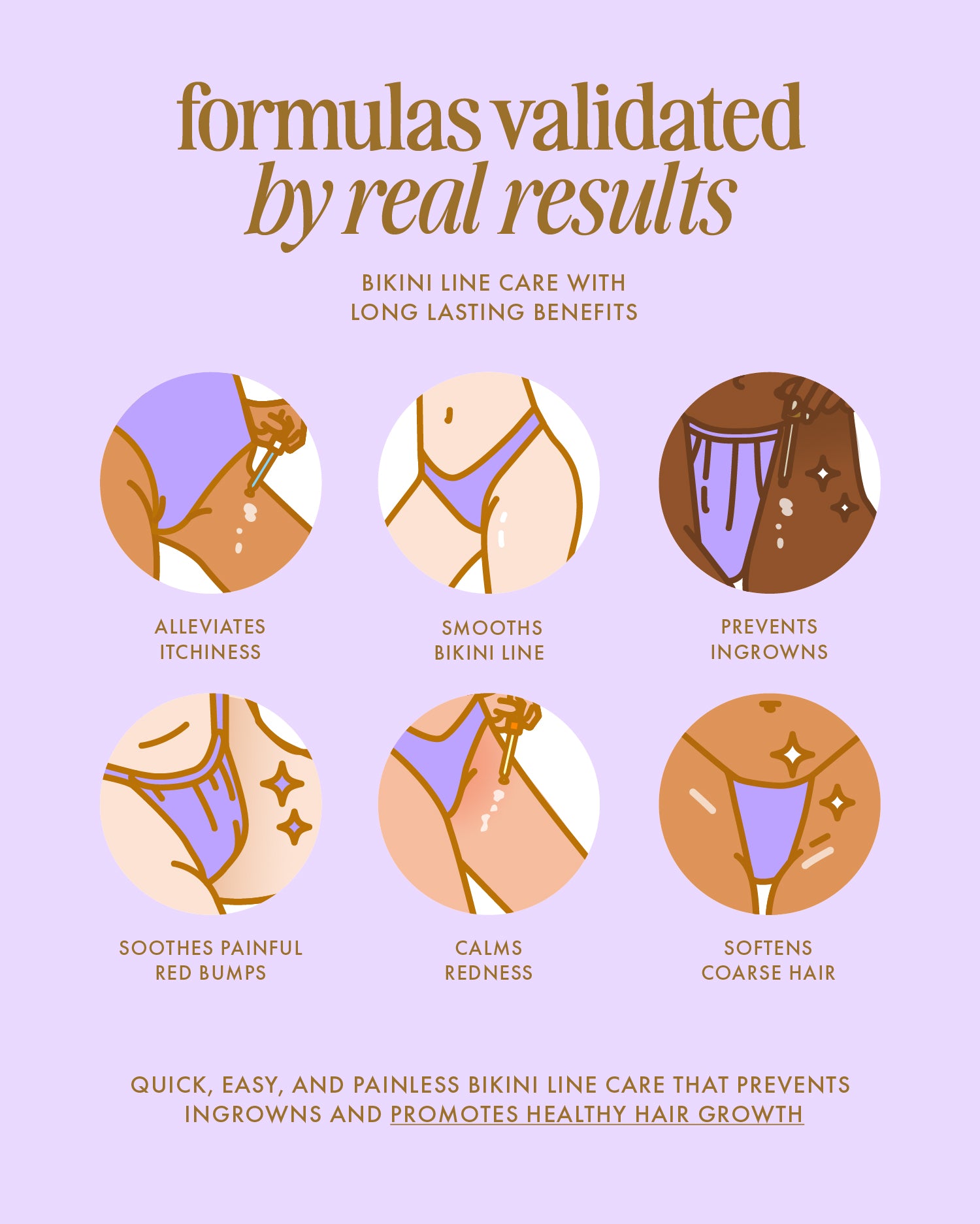 Six illustrated circles show Cooka Routine by Truly Beauty benefits: relieves itchiness, smooths pubic hair, prevents ingrowns, soothes bumps, calms redness, and softens coarse hair. Text highlights real results.