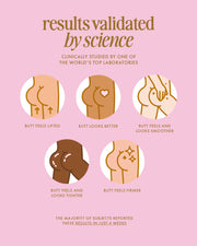 Infographic features five icons of buttocks labeled: lifted, better-looking, smoother, tighter, and firmer. Showcases clinical results of Truly Beauty’s Buns of Glowry Tighten & Glow Smoothing Butt Butter with wheat protein and watermelon extract.
