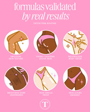 Six illustrated icons on a pink background showcase the Truly Beauty Tiktok Pink Routine’s benefits: smoother skin texture, tighter skin, odor neutralization, brighter underarms, fresh scent, and radiant glow.