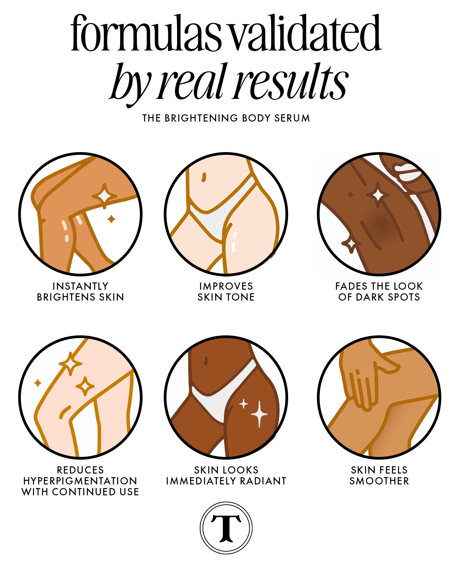 The Brightening Body Serum