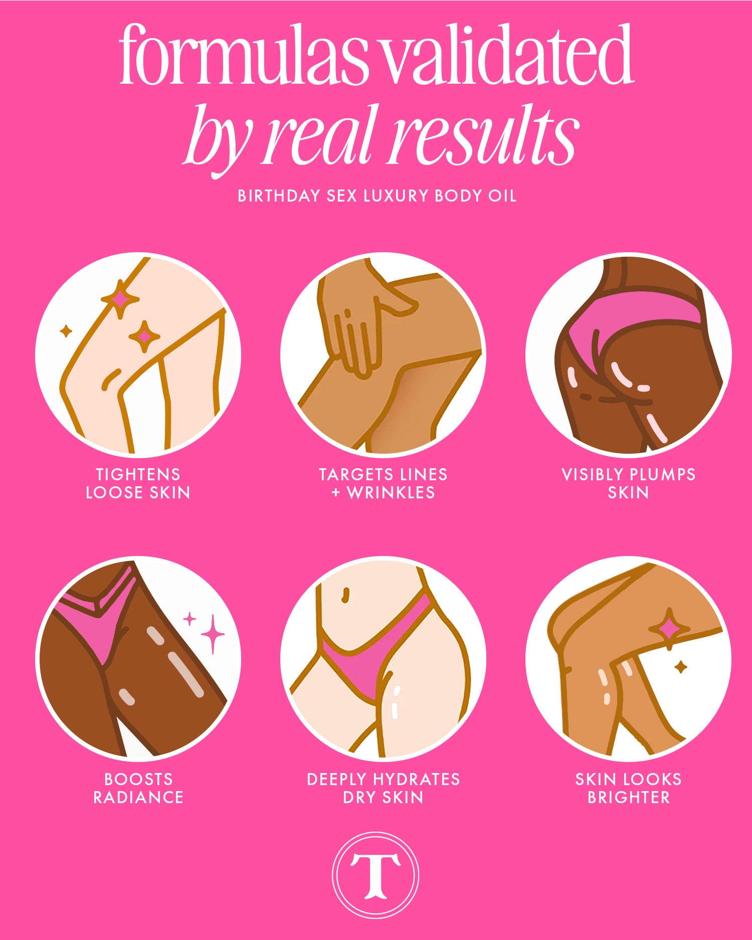 Six illustrated icons on a pink background show the benefits of Truly Beautys Birthday Sex Luxury Body Oil: tightens loose skin, smooths lines with peptides, plumps, brightens, boosts radiance, and hydrates deeply with hyaluronic acid.