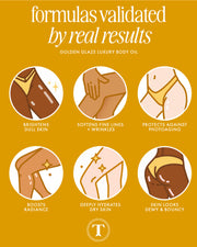 Six illustrated icons show body parts with text highlighting Truly Beauty’s Golden Glaze Luxury Body Oil: brightens dull skin, softens fine lines, protects from photoaging, boosts radiance, hydrates, and enhances dewiness.