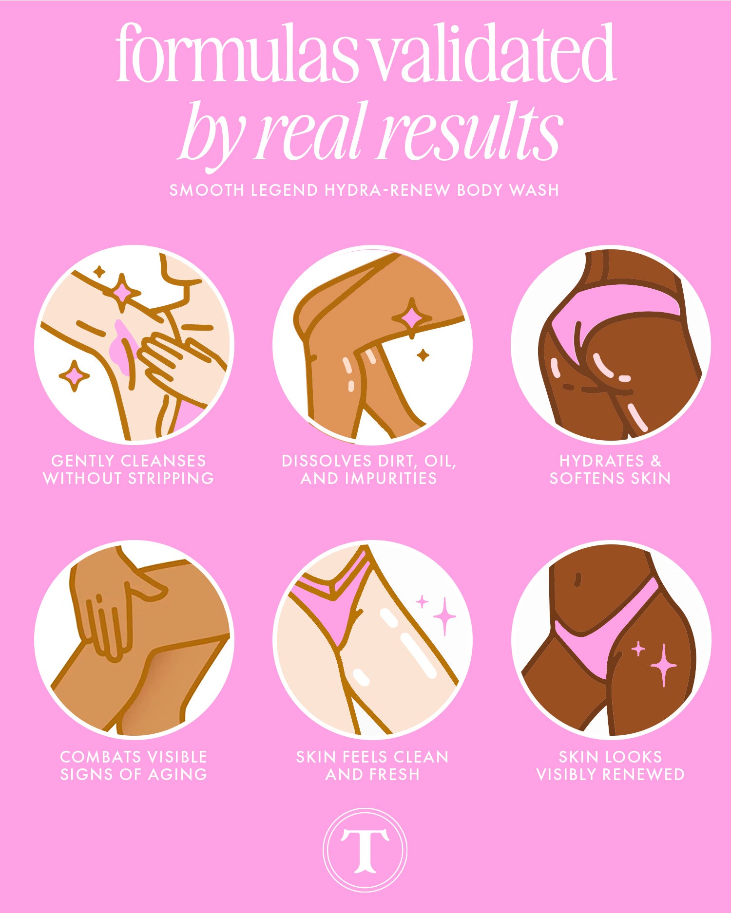 Hydra-Renew Body Wash