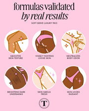 Six illustrated circles highlight the benefits of Truly Beauty’s Soft Serve Luxury Trio: smoother skin texture, firmer-looking skin, neutralized body odor, brighter underarms, a fresh scent, and radiant-looking skin.