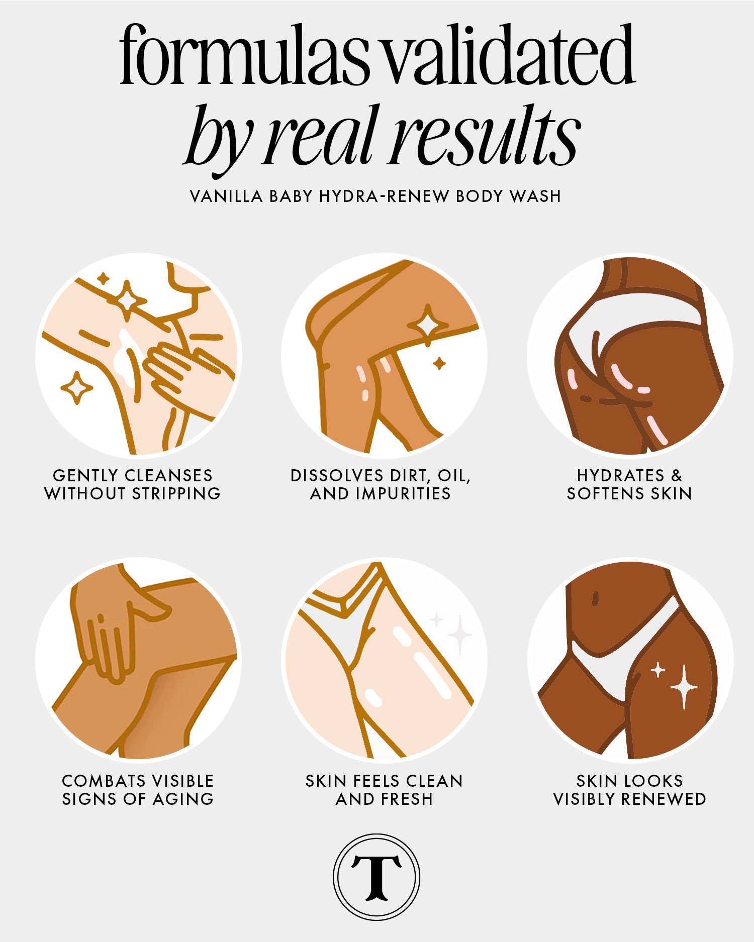 Hydra-Renew Body Wash