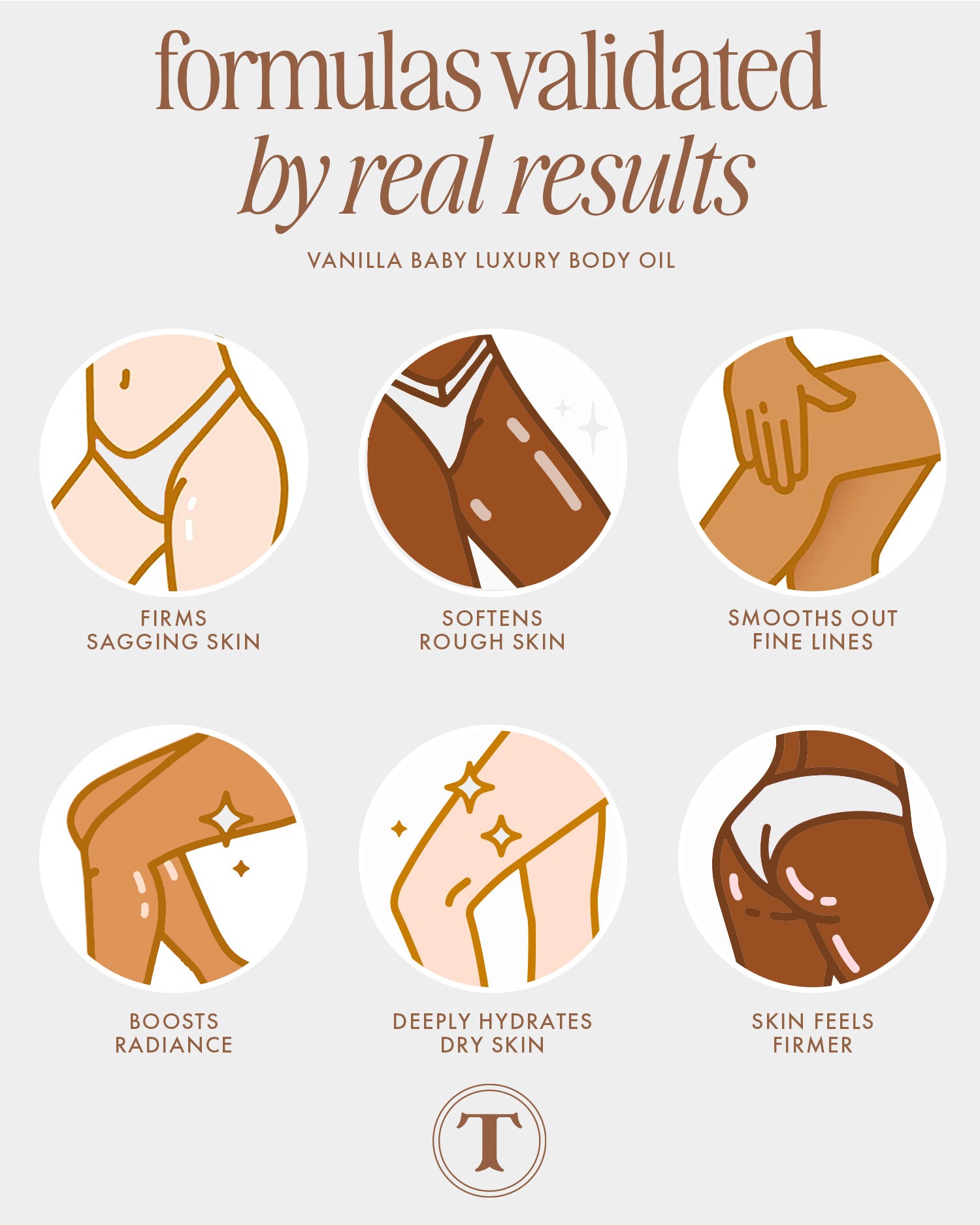 Infographic for Truly Beauty Vanilla Baby Luxury Body Oil shows six icons with text: firms sagging skin, softens rough areas, smooths fine lines, boosts radiance, deeply hydrates dryness, and delivers anti-aging and tightening effects.